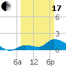 Tide chart for Duck Key Point, Waltz Key Basin, Florida on 2024/03/17