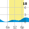 Tide chart for Duck Key Point, Waltz Key Basin, Florida on 2024/03/18