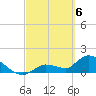 Tide chart for Duck Key Point, Waltz Key Basin, Florida on 2024/03/6