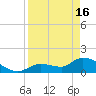 Tide chart for Duck Key Point, Waltz Key Basin, Florida on 2024/04/16