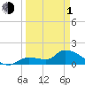 Tide chart for Duck Key Point, Waltz Key Basin, Florida on 2024/04/1