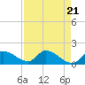Tide chart for Duck Key Point, Waltz Key Basin, Florida on 2024/04/21