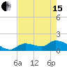 Tide chart for Duck Key Point, Waltz Key Basin, Florida on 2024/05/15