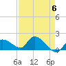 Tide chart for Duck Key Point, Waltz Key Basin, Florida on 2024/05/6
