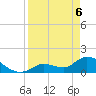 Tide chart for Duck Key Point, Florida on 2025/04/6