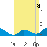 Tide chart for Duck Key Point, Florida on 2025/04/8
