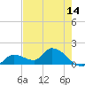 Tide chart for Duck Key Point, Florida on 2025/05/14