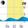 Tide chart for Duck Key Point, Florida on 2025/05/20