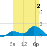 Tide chart for Duck Key Point, Florida on 2025/05/2