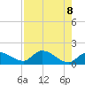 Tide chart for Duck Key Point, Florida on 2025/05/8