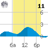 Tide chart for Duck Key Point, Florida on 2025/06/11
