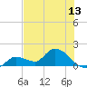 Tide chart for Duck Key Point, Florida on 2025/06/13