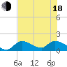 Tide chart for Duck Key Point, Florida on 2025/06/18