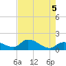 Tide chart for Duck Key Point, Florida on 2025/06/5