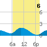 Tide chart for Duck Key Point, Florida on 2025/06/6