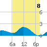 Tide chart for Duck Key Point, Florida on 2025/06/8