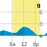Tide chart for Duck Key Point, Florida on 2025/06/9