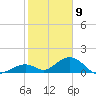 Tide chart for Hawk Channel, Duck Key, Florida on 2021/01/9