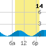 Tide chart for Hawk Channel, Duck Key, Florida on 2021/03/14