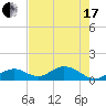 Tide chart for Hawk Channel, Duck Key, florida on 2021/06/17