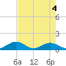 Tide chart for Hawk Channel, Duck Key, florida on 2021/06/4
