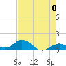 Tide chart for Hawk Channel, Duck Key, florida on 2021/06/8