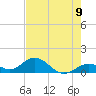 Tide chart for Hawk Channel, Duck Key, florida on 2021/06/9
