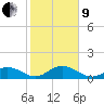 Tide chart for Hawk Channel, Duck Key, Florida on 2022/01/9