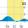 Tide chart for Hawk Channel, Duck Key, Florida on 2022/07/11