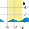 Tide chart for Hawk Channel, Duck Key, Florida on 2023/01/9