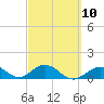 Tide chart for Hawk Channel, Duck Key, Florida on 2023/03/10