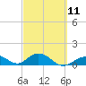Tide chart for Hawk Channel, Duck Key, Florida on 2023/03/11