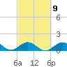 Tide chart for Hawk Channel, Duck Key, Florida on 2023/03/9