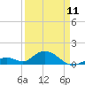Tide chart for Hawk Channel, Duck Key, Florida on 2023/04/11