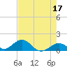 Tide chart for Hawk Channel, Duck Key, Florida on 2023/05/17