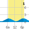 Tide chart for Hawk Channel, Duck Key, Florida on 2023/05/1