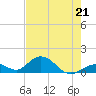 Tide chart for Hawk Channel, Duck Key, Florida on 2023/05/21
