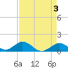 Tide chart for Hawk Channel, Duck Key, Florida on 2023/05/3