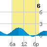 Tide chart for Hawk Channel, Duck Key, Florida on 2023/05/6