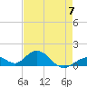 Tide chart for Hawk Channel, Duck Key, Florida on 2023/05/7