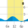 Tide chart for Hawk Channel, Duck Key, Florida on 2023/05/8