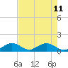 Tide chart for Hawk Channel, Duck Key, Florida on 2023/06/11