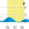 Tide chart for Hawk Channel, Duck Key, Florida on 2023/06/2