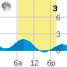 Tide chart for Hawk Channel, Duck Key, Florida on 2023/06/3