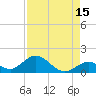 Tide chart for Hawk Channel, Duck Key, Florida on 2023/08/15