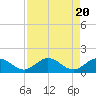 Tide chart for Hawk Channel, Duck Key, Florida on 2023/08/20