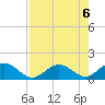 Tide chart for Hawk Channel, Duck Key, Florida on 2023/08/6