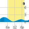 Tide chart for Hawk Channel, Duck Key, Florida on 2023/08/9