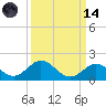 Tide chart for Hawk Channel, Duck Key, Florida on 2023/09/14