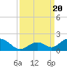 Tide chart for Hawk Channel, Duck Key, Florida on 2023/09/20